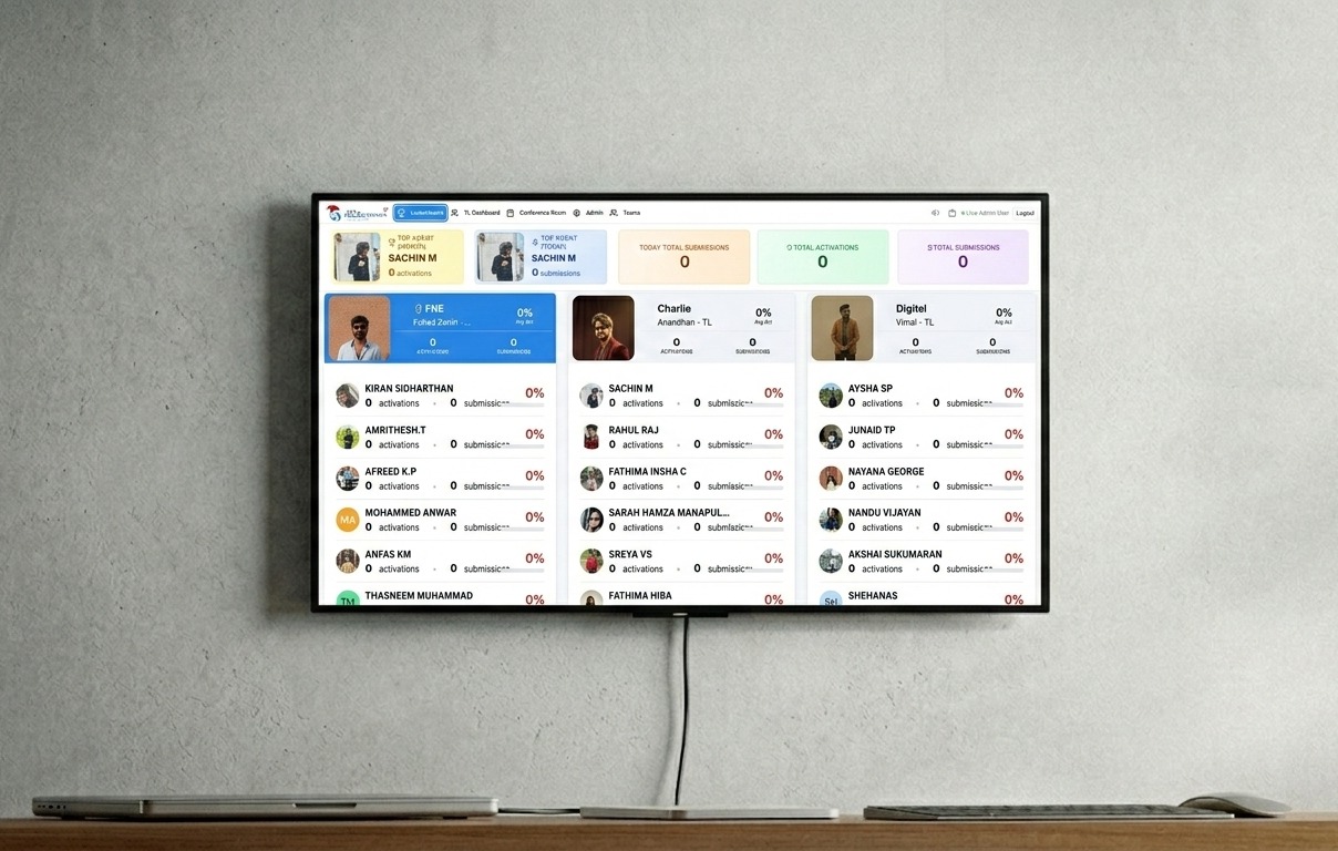 Sales Leaderboard ·